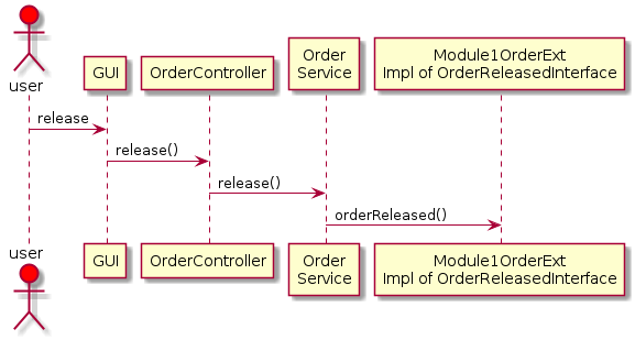 OrderExtensionFlow