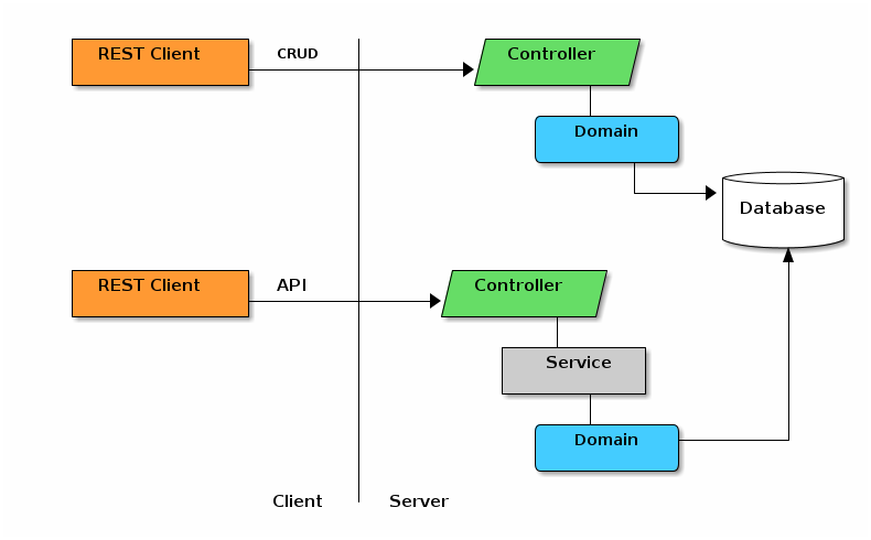 domainControllerServiceInteraction