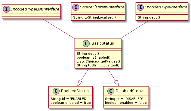 encodedTypeExample