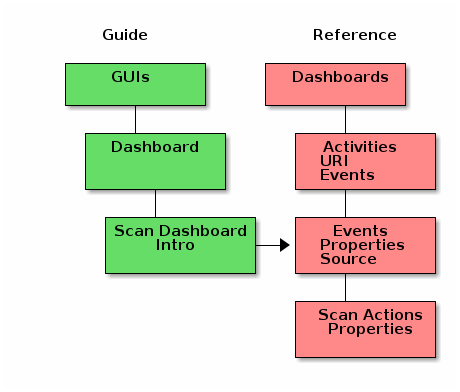 dashboardDocuments