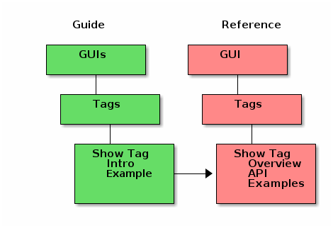 guideAndReferenceRelation