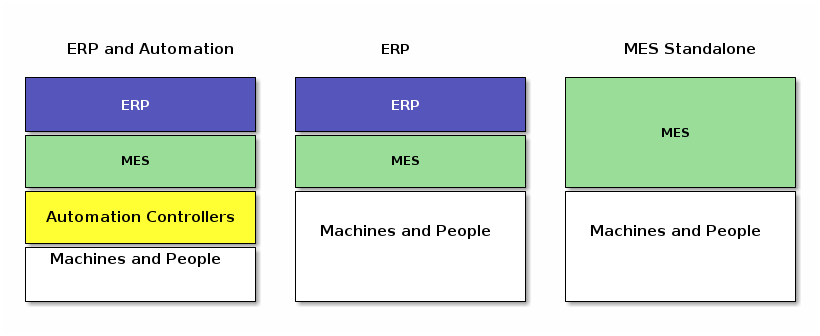 otherSystems